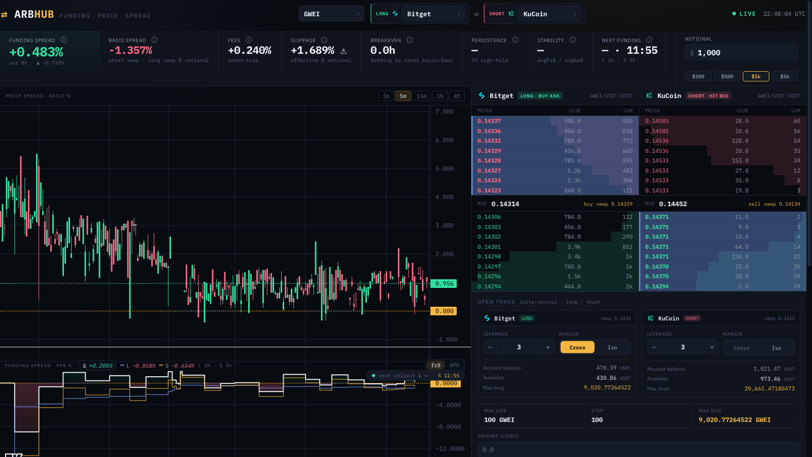 ARBHUB spread view: dual venue quotes, live orderbooks, spread and funding charts, per-leg funding countdown